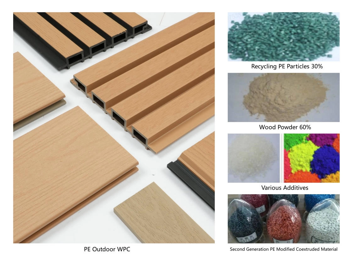 WPC Material